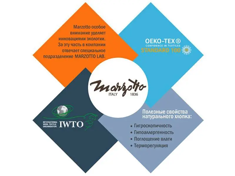 Показать дополнительное фото 6